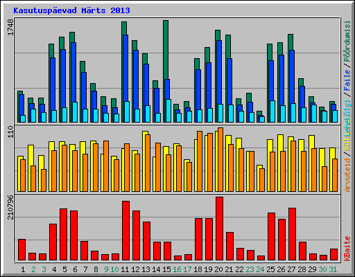 Kasutuspevad Mrts 2013