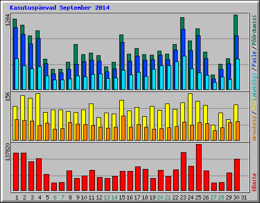 Kasutuspevad September 2014