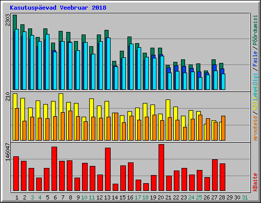 Kasutuspevad Veebruar 2018