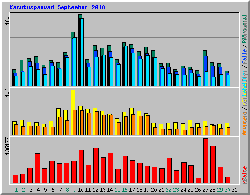Kasutuspevad September 2018