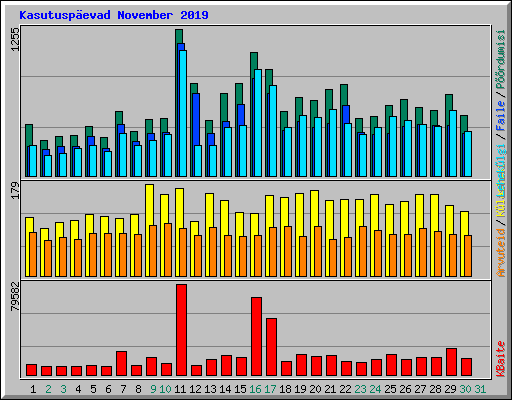 Kasutuspevad November 2019